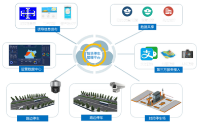 海康威視城市級智慧停車解決方案 技術架構、核心優勢與推廣路徑