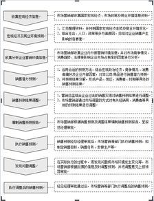 市場(chǎng)營(yíng)銷企劃流程化工作管理
